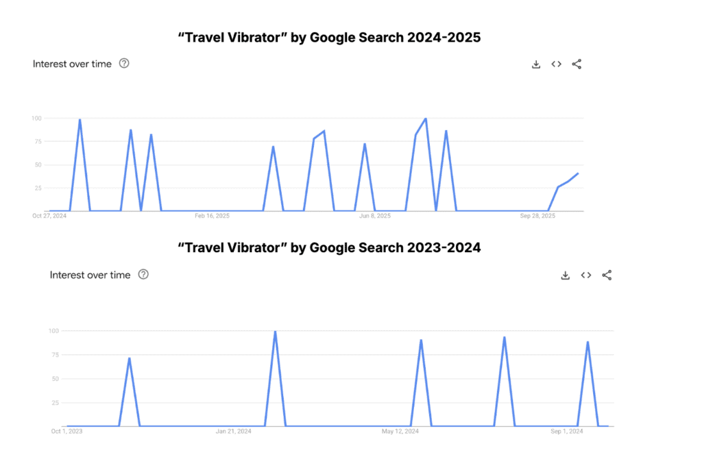  Le Wand Mini Micro Wand massage